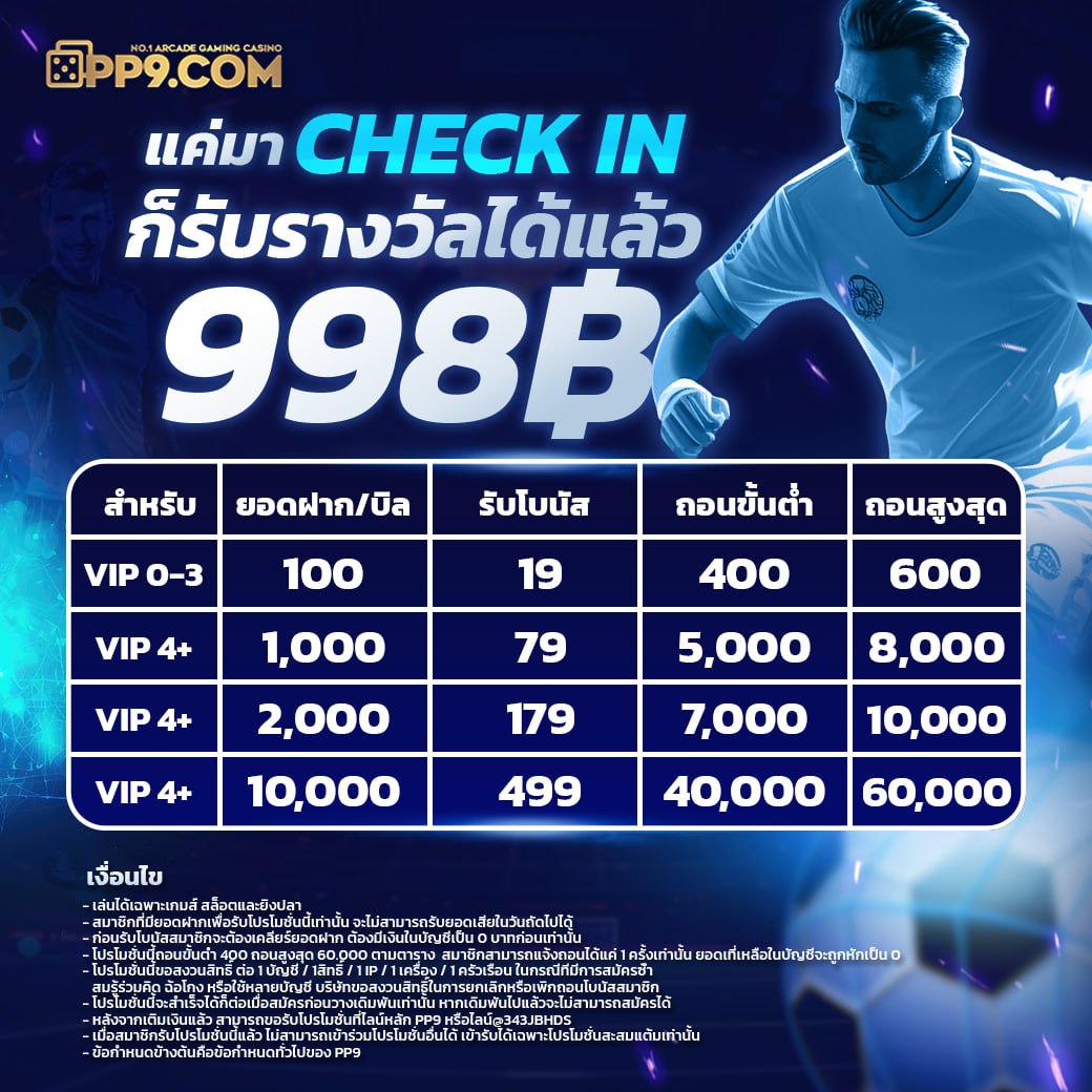 แค่มา Check In ก็รับรางวัลได้แล้ว 998฿   