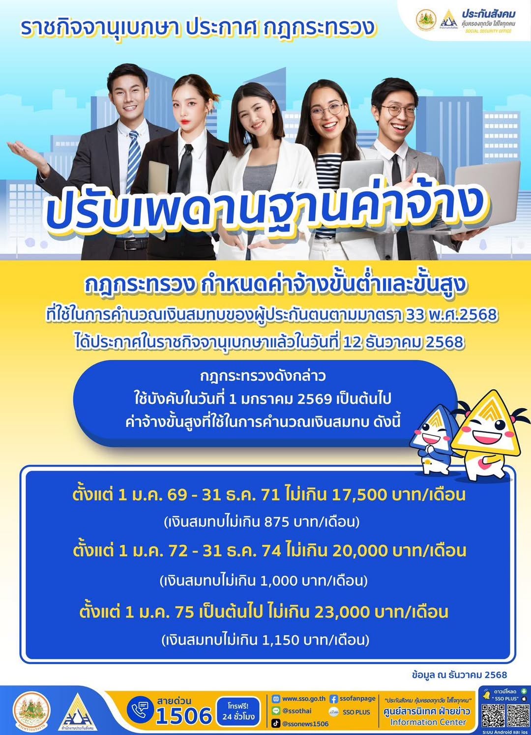 ประกันสังคมปรับเพดานฐานค่าจ้างและเงินสมทบใหม่
