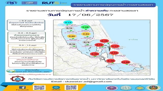 การบริหารจัดการน้ำด้วยระบบพยากรณ์ค่าความเค็มเพื่อวางแผนการเพาะปลูกในพื้นที่ลุ่มน้ำทะเลสาบสงขลา