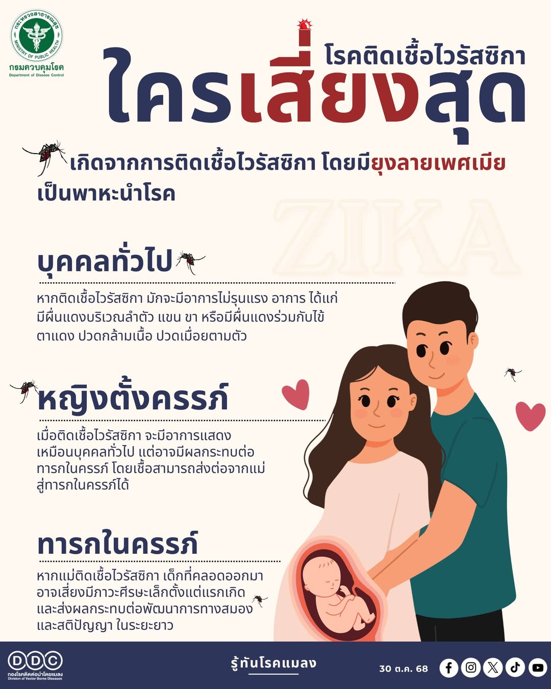 โรคติดเชื้อไวรัสซิกา